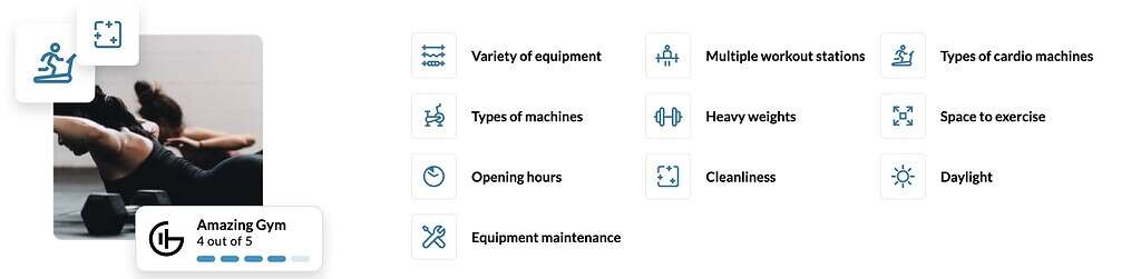 GymFactor icons highlighting equipment, hours, cleanliness, space, and daylight for travelers.